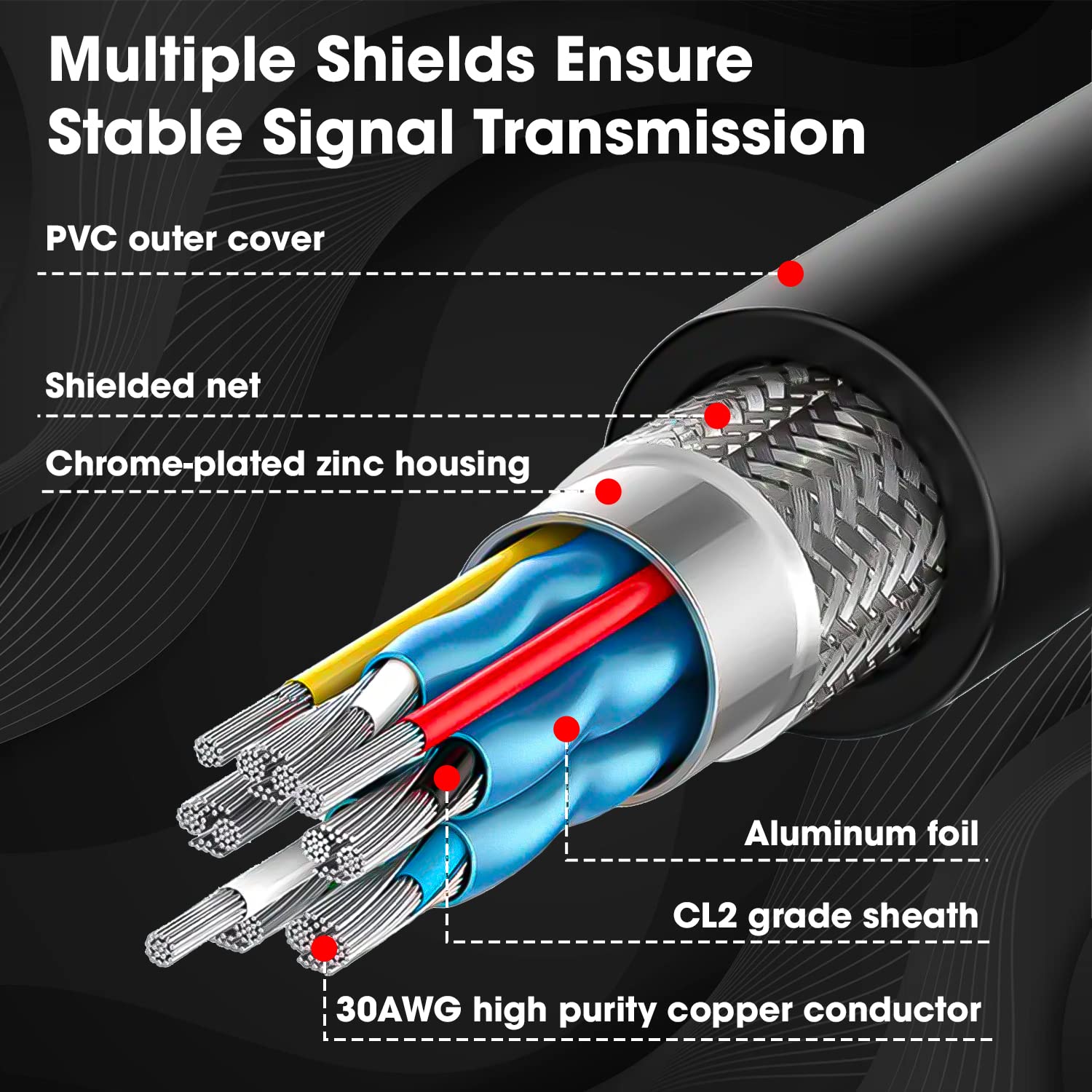 HDMI CABLE - Image 3