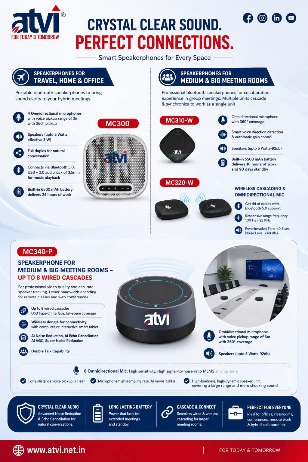 atvi-MC340-P (Speaker Phone ) - Image 4